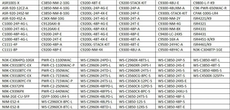 Verkopen Cisco apparatuur